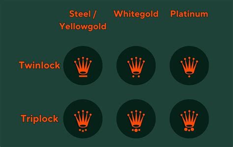 rolex crown o'ring|rolex crown markings.